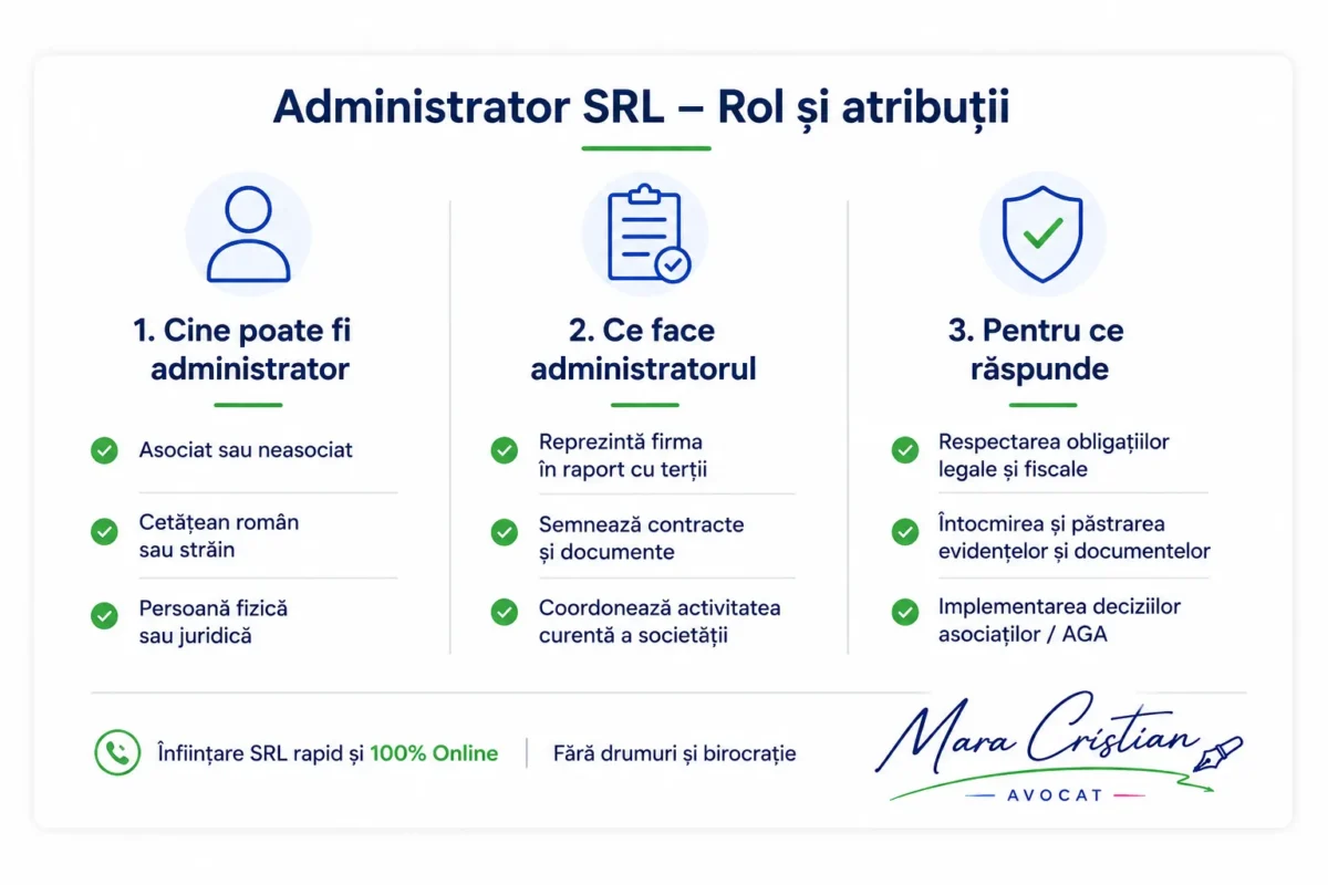 Infografic: administratorul SRL — cine poate fi, ce face și pentru ce răspunde