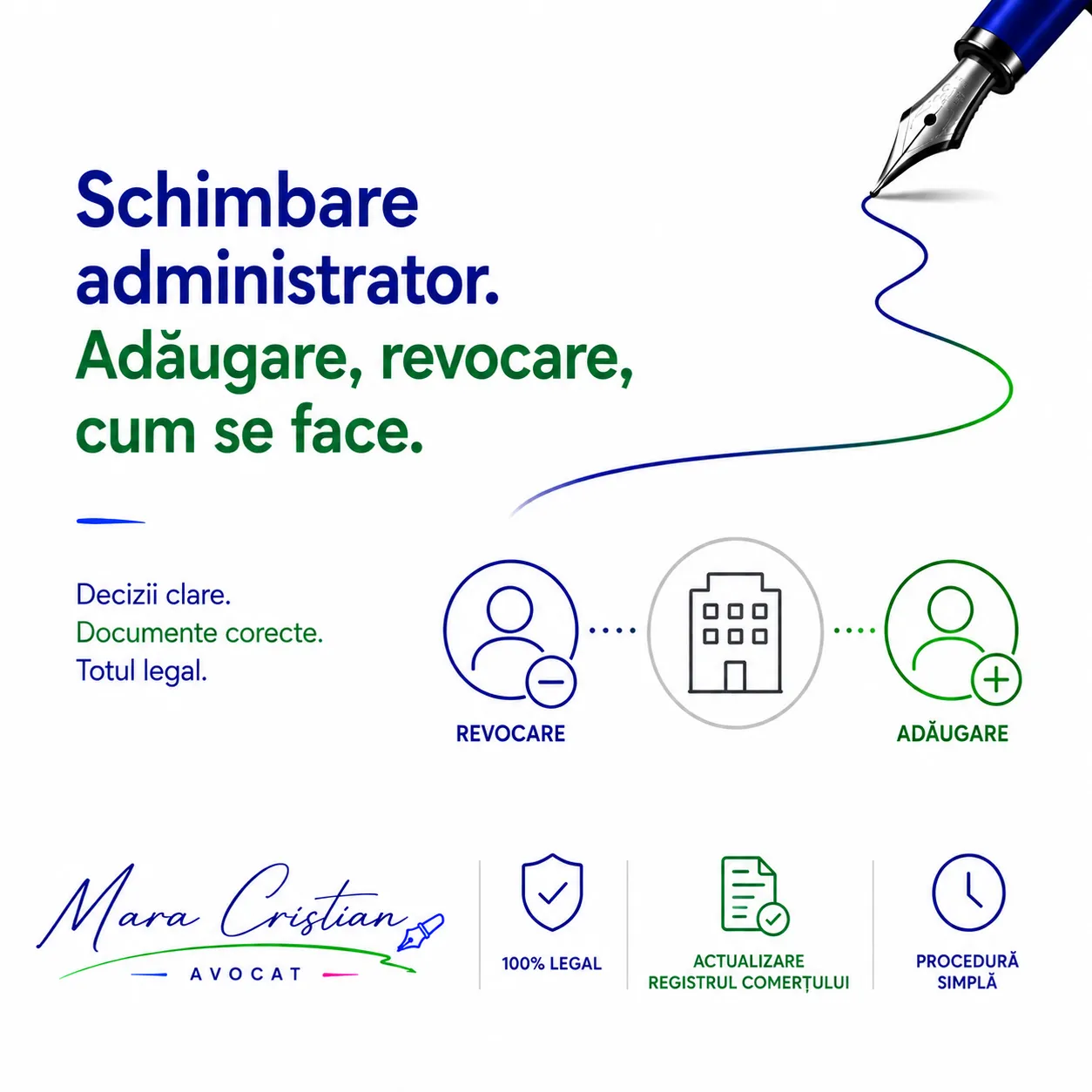 Infografic: schimbare administrator SRL — adăugare, revocare și pașii de urmat